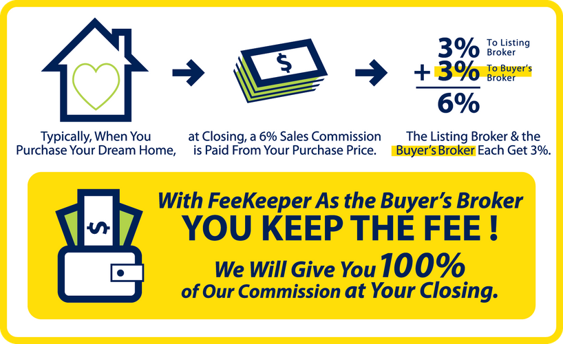 Realtor Commission You Keep The Fee